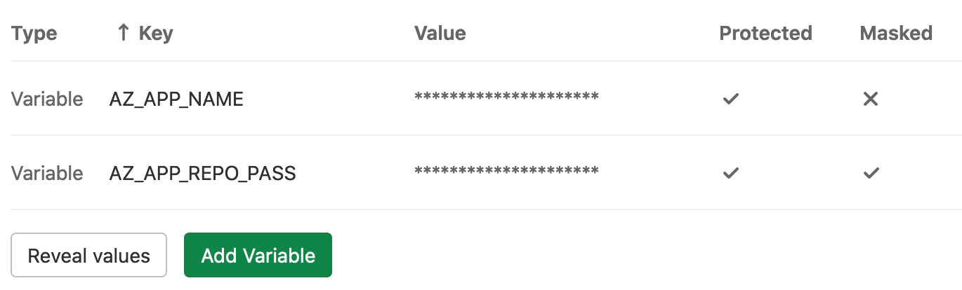 set gitlab variables